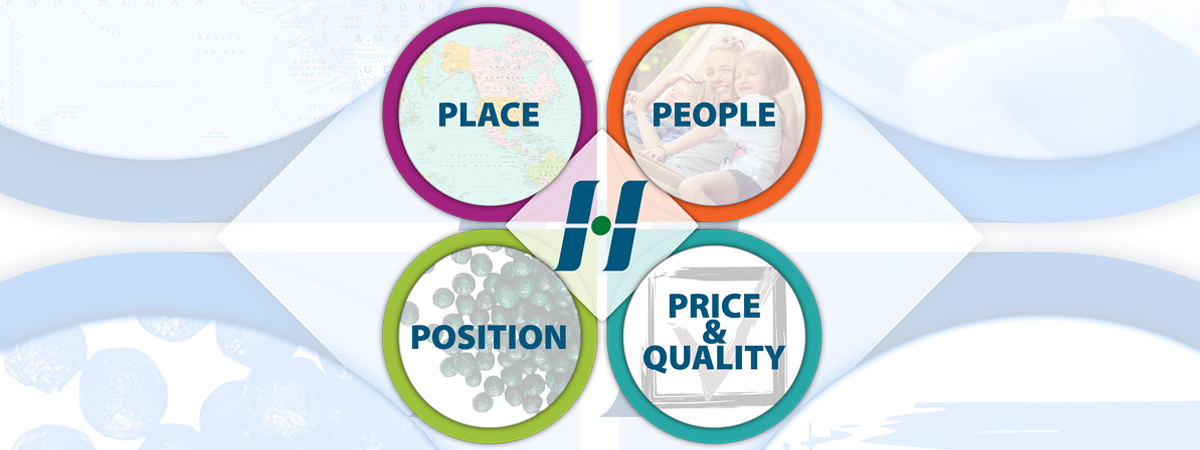 Harrell's Marketing Mix Concept picture